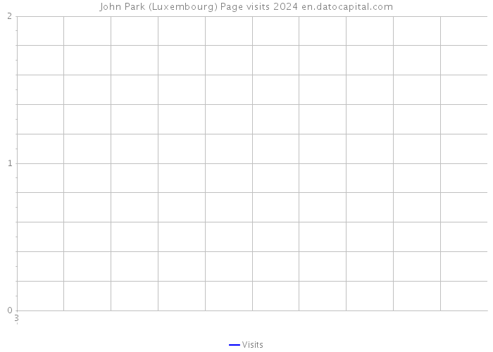 John Park (Luxembourg) Page visits 2024 