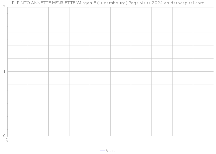 P. PINTO ANNETTE HENRIETTE Wiltgen E (Luxembourg) Page visits 2024 