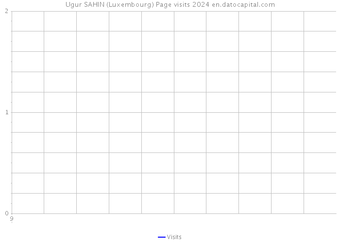 Ugur SAHIN (Luxembourg) Page visits 2024 