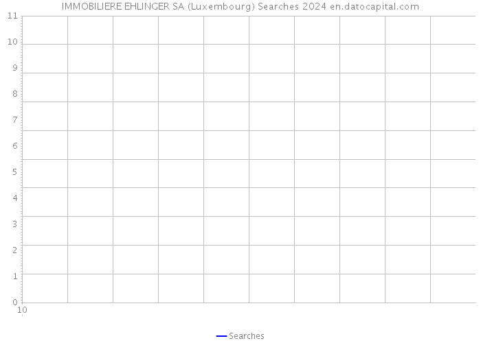 IMMOBILIERE EHLINGER SA (Luxembourg) Searches 2024 