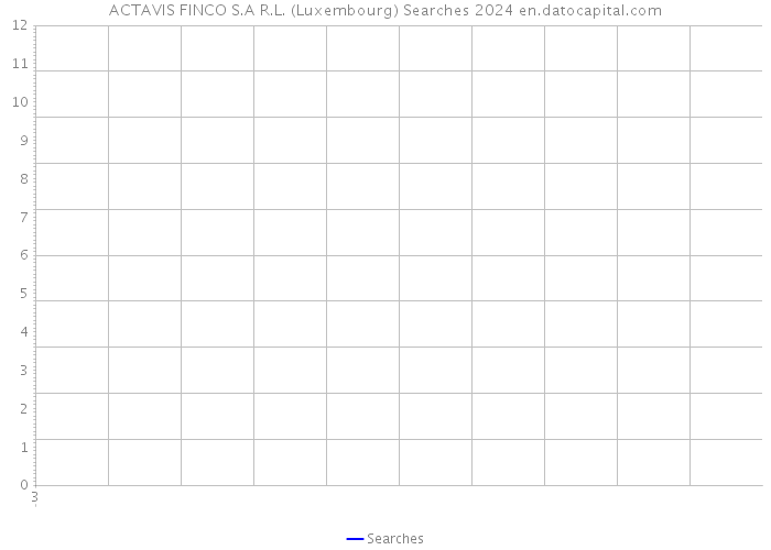 ACTAVIS FINCO S.A R.L. (Luxembourg) Searches 2024 