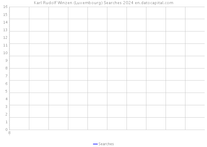 Karl Rudolf Winzen (Luxembourg) Searches 2024 