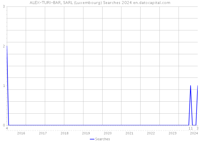 ALEX-TURI-BAR, SARL (Luxembourg) Searches 2024 