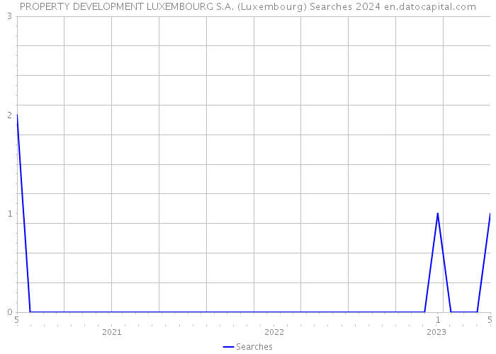 PROPERTY DEVELOPMENT LUXEMBOURG S.A. (Luxembourg) Searches 2024 