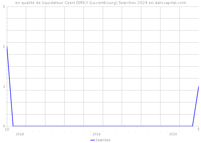 en qualité de liquidateur Geert DIRKX (Luxembourg) Searches 2024 