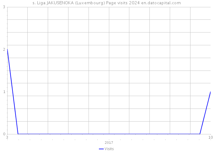 s. Liga JAKUSENOKA (Luxembourg) Page visits 2024 