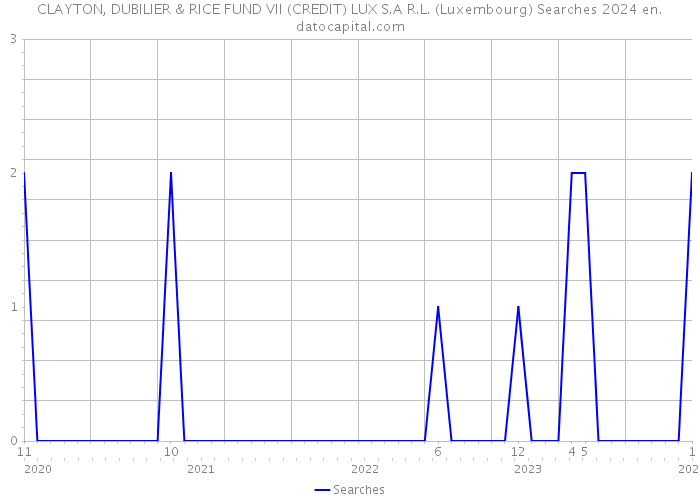 CLAYTON, DUBILIER & RICE FUND VII (CREDIT) LUX S.A R.L. (Luxembourg) Searches 2024 