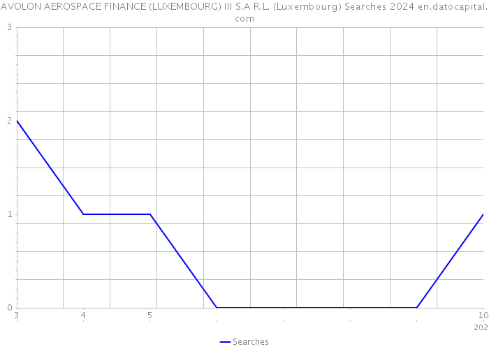AVOLON AEROSPACE FINANCE (LUXEMBOURG) III S.A R.L. (Luxembourg) Searches 2024 