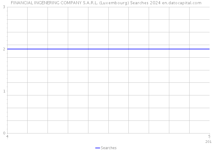 FINANCIAL INGENERING COMPANY S.A.R.L. (Luxembourg) Searches 2024 