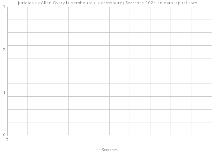  juridique dAllen Overy Luxembourg (Luxembourg) Searches 2024 