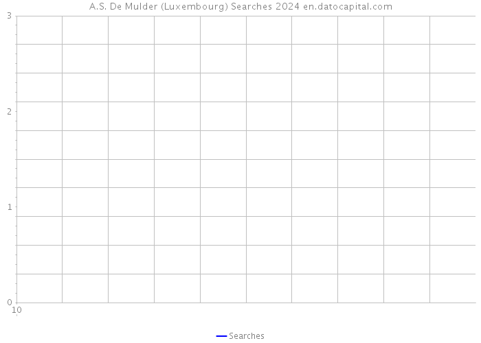 A.S. De Mulder (Luxembourg) Searches 2024 
