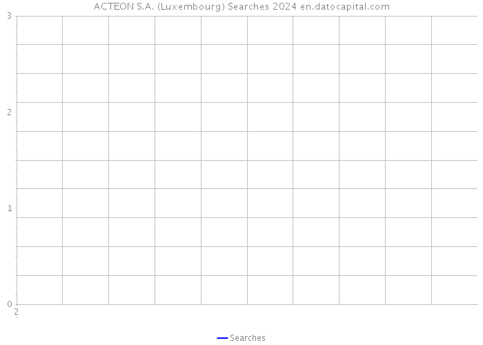 ACTEON S.A. (Luxembourg) Searches 2024 