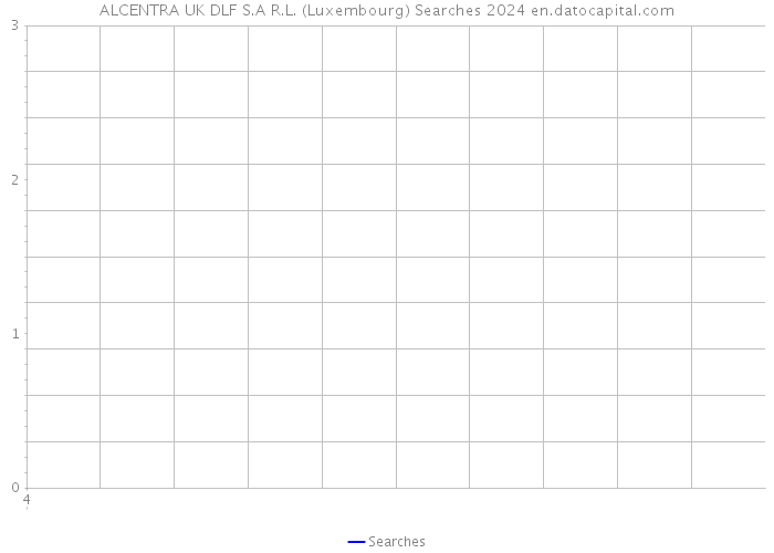 ALCENTRA UK DLF S.A R.L. (Luxembourg) Searches 2024 
