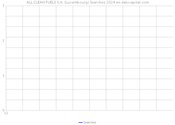 ALL CLEAN FUELS S.A. (Luxembourg) Searches 2024 