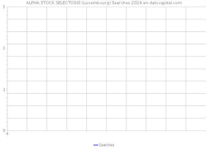 ALPHA STOCK SELECTIONS (Luxembourg) Searches 2024 