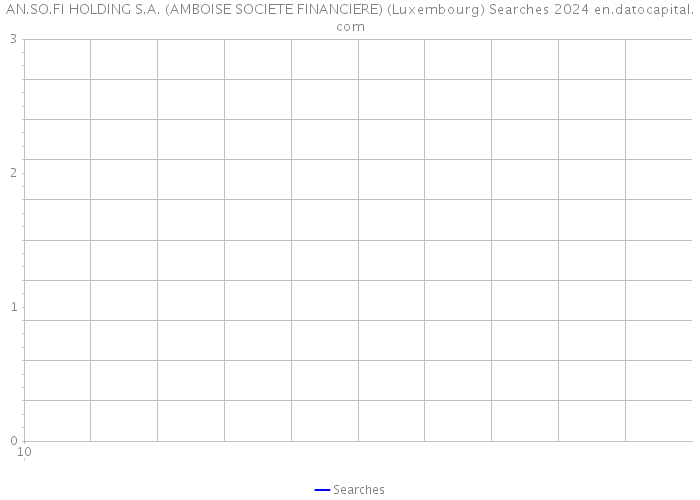 AN.SO.FI HOLDING S.A. (AMBOISE SOCIETE FINANCIERE) (Luxembourg) Searches 2024 