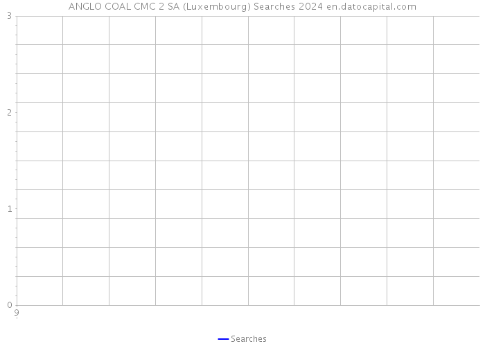 ANGLO COAL CMC 2 SA (Luxembourg) Searches 2024 