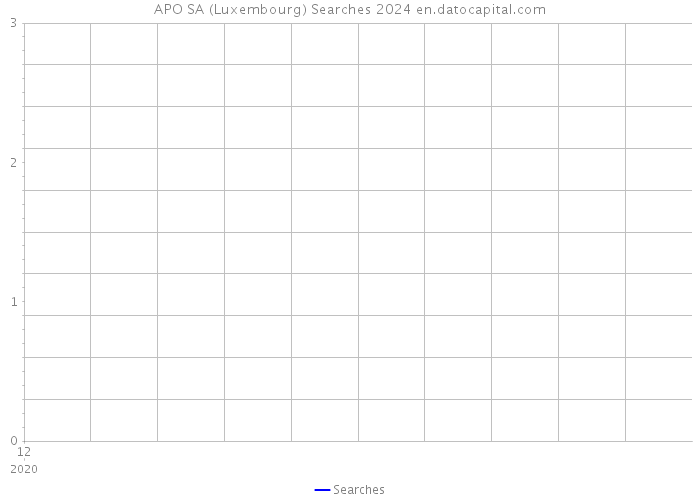 APO SA (Luxembourg) Searches 2024 
