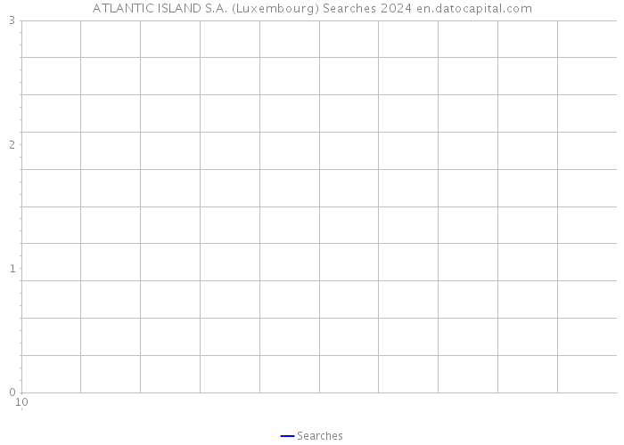 ATLANTIC ISLAND S.A. (Luxembourg) Searches 2024 