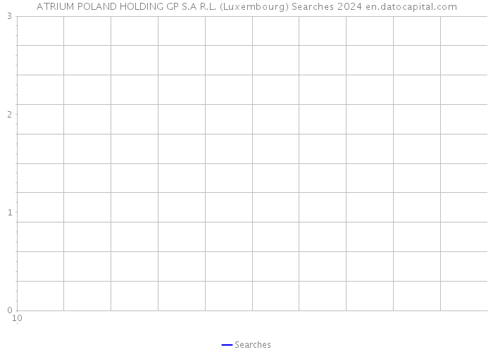 ATRIUM POLAND HOLDING GP S.A R.L. (Luxembourg) Searches 2024 