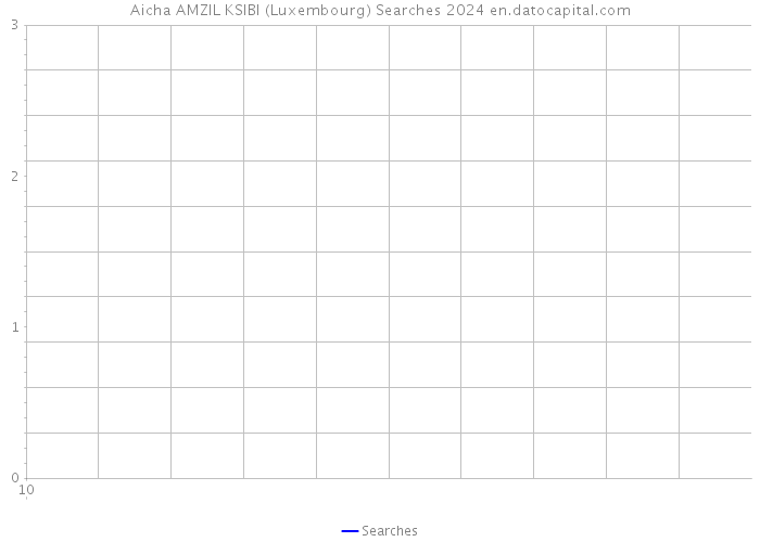 Aicha AMZIL KSIBI (Luxembourg) Searches 2024 