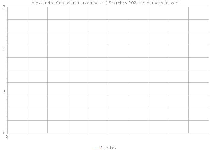 Alessandro Cappellini (Luxembourg) Searches 2024 