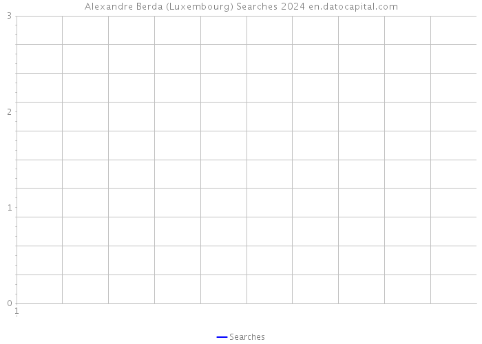 Alexandre Berda (Luxembourg) Searches 2024 