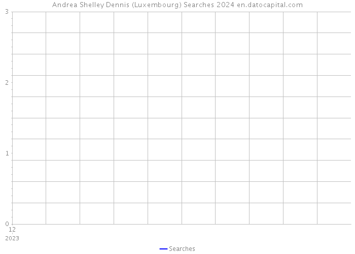 Andrea Shelley Dennis (Luxembourg) Searches 2024 
