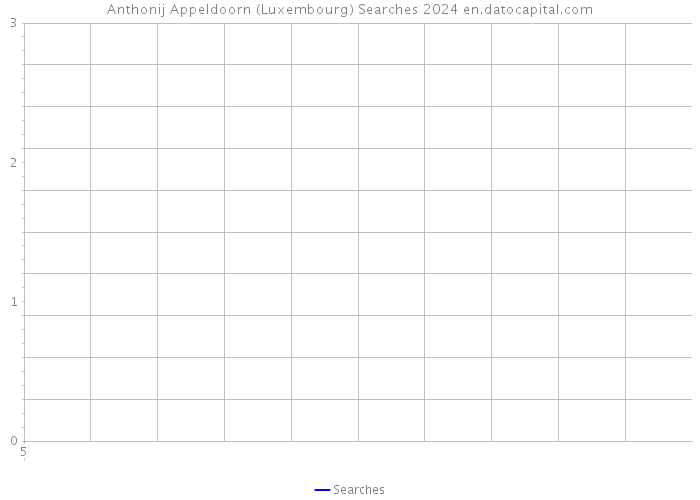 Anthonij Appeldoorn (Luxembourg) Searches 2024 