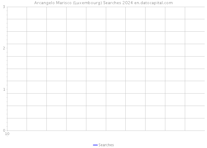 Arcangelo Marisco (Luxembourg) Searches 2024 