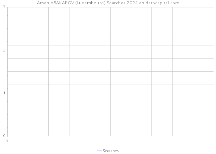 Arsen ABAKAROV (Luxembourg) Searches 2024 