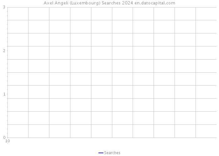 Axel Angeli (Luxembourg) Searches 2024 