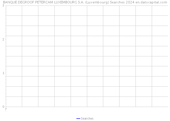 BANQUE DEGROOF PETERCAM LUXEMBOURG S.A. (Luxembourg) Searches 2024 