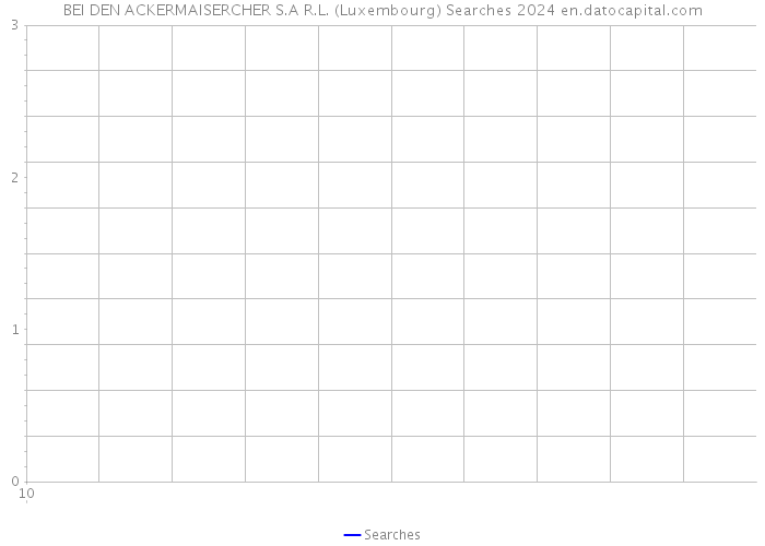 BEI DEN ACKERMAISERCHER S.A R.L. (Luxembourg) Searches 2024 