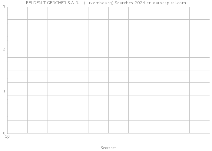 BEI DEN TIGERCHER S.A R.L. (Luxembourg) Searches 2024 