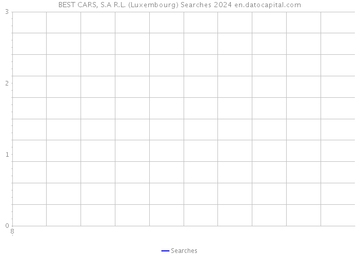 BEST CARS, S.A R.L. (Luxembourg) Searches 2024 