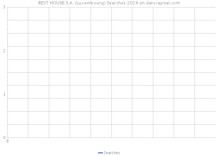 BEST HOUSE S.A. (Luxembourg) Searches 2024 