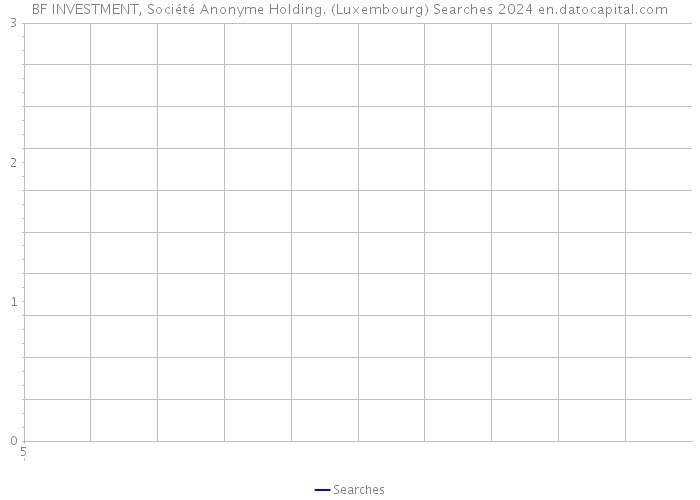 BF INVESTMENT, Société Anonyme Holding. (Luxembourg) Searches 2024 