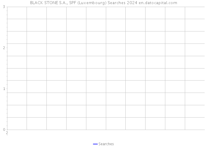 BLACK STONE S.A., SPF (Luxembourg) Searches 2024 