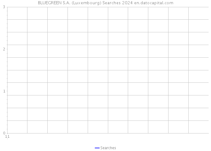 BLUEGREEN S.A. (Luxembourg) Searches 2024 