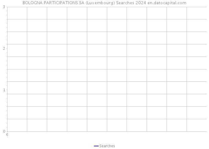 BOLOGNA PARTICIPATIONS SA (Luxembourg) Searches 2024 