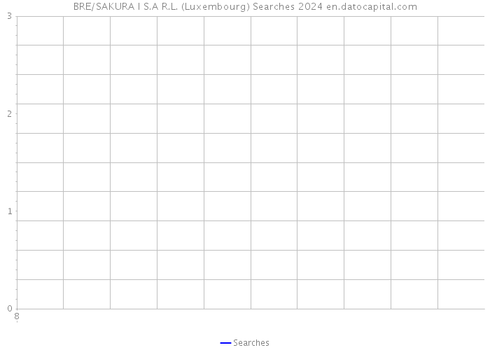BRE/SAKURA I S.A R.L. (Luxembourg) Searches 2024 