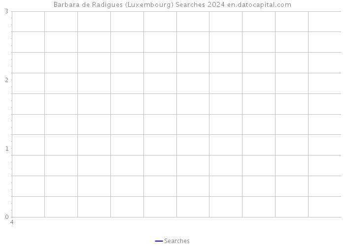 Barbara de Radigues (Luxembourg) Searches 2024 
