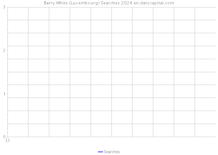 Barry White (Luxembourg) Searches 2024 