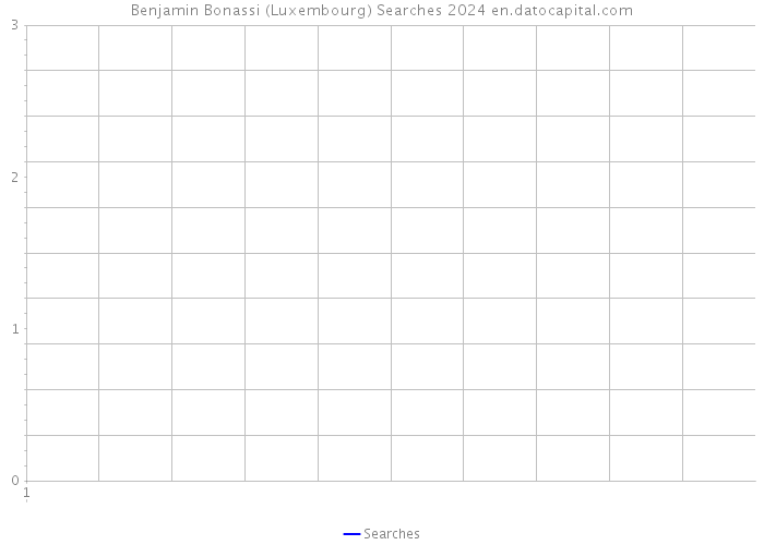 Benjamin Bonassi (Luxembourg) Searches 2024 