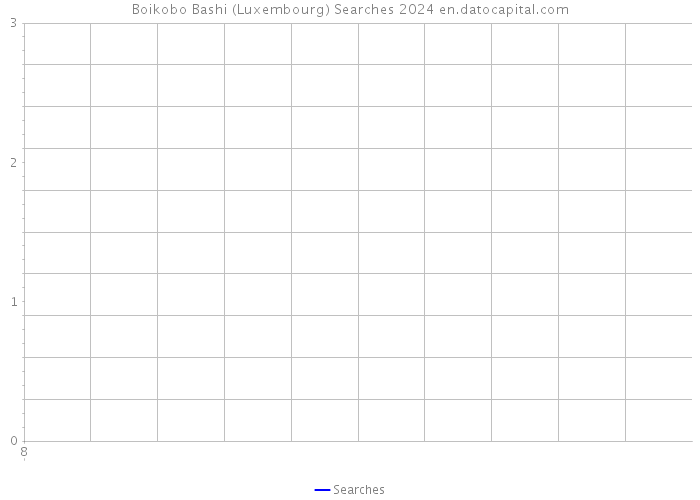 Boikobo Bashi (Luxembourg) Searches 2024 