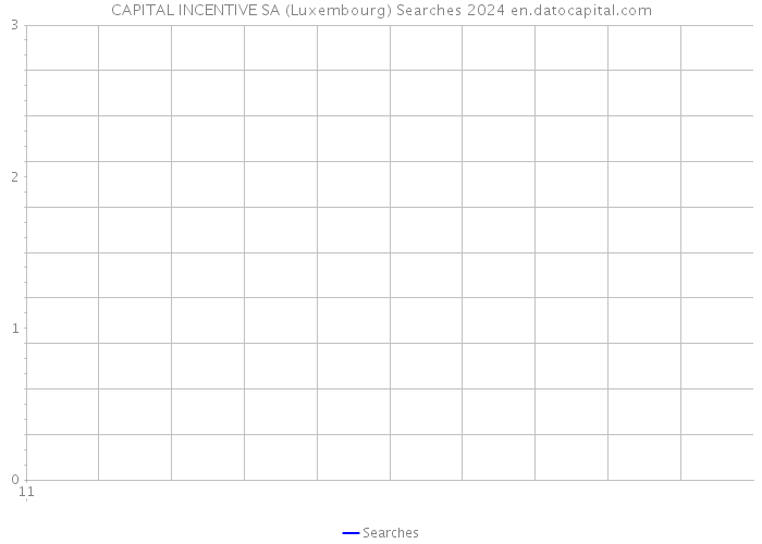 CAPITAL INCENTIVE SA (Luxembourg) Searches 2024 
