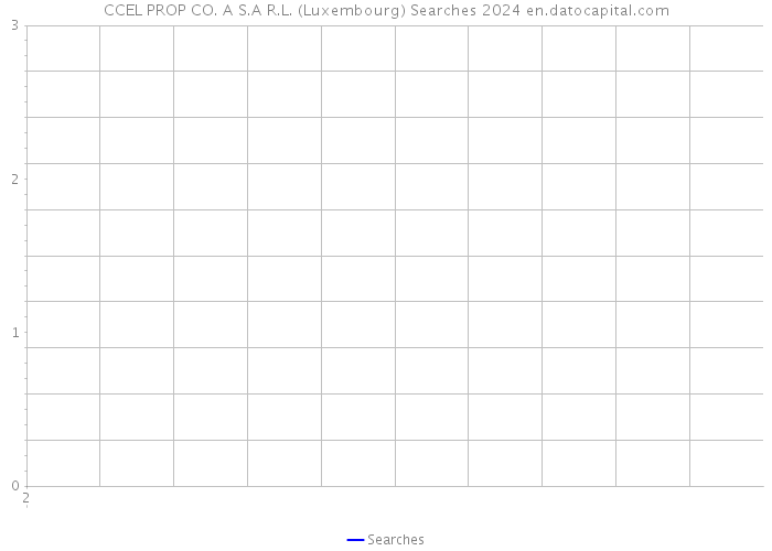 CCEL PROP CO. A S.A R.L. (Luxembourg) Searches 2024 