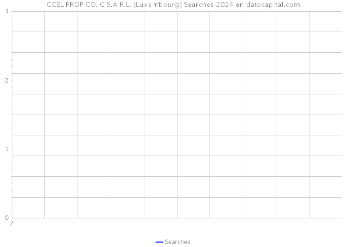 CCEL PROP CO. C S.A R.L. (Luxembourg) Searches 2024 