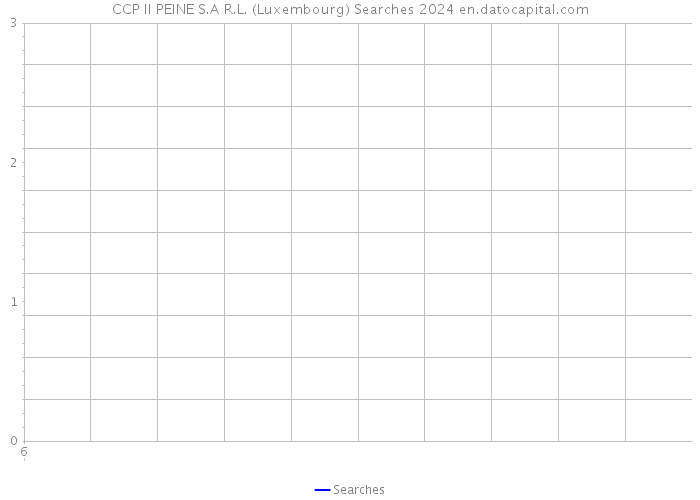 CCP II PEINE S.A R.L. (Luxembourg) Searches 2024 